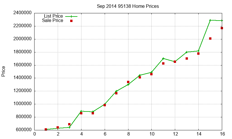 95138 Homes Just Sold 2014-09 95138 Homes Just Sold 2014-09