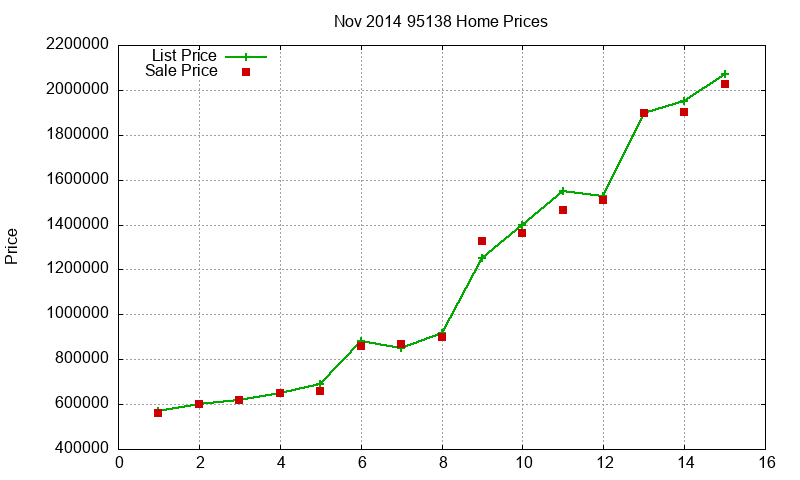 95138 Homes Just Sold 2014-11 95138 Homes Just Sold 2014-11