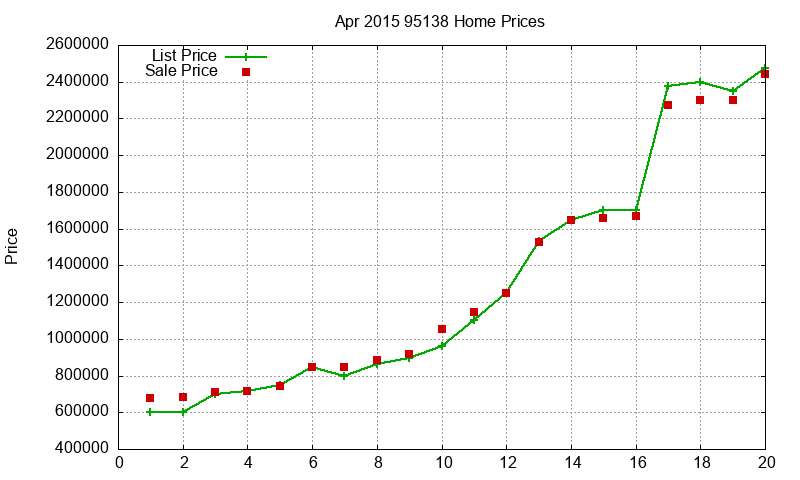 95138 Homes Just Sold 2015-04 95138 Homes Just Sold 2015-04