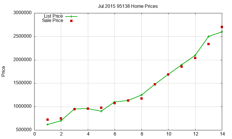 95138 Homes Just Sold 2015-07 95138 Homes Just Sold 2015-07