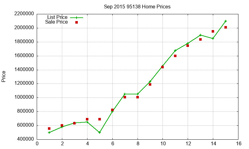 95138 Homes Just Sold 2015-09 95138 Homes Just Sold 2015-09