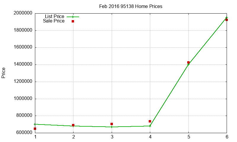 95138 Homes Just Sold 2016-02 95138 Homes Just Sold 2016-02