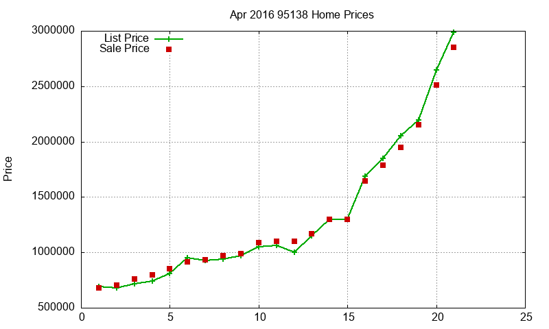 95138 Homes Just Sold 2016-04 95138 Homes Just Sold 2016-04