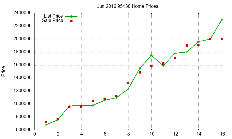 95138 Homes Just Sold 2016-06 95138 Homes Just Sold 2016-06
