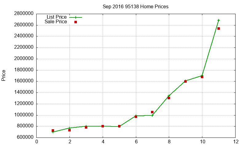 95138 Homes Just Sold 2016-09 95138 Homes Just Sold 2016-09