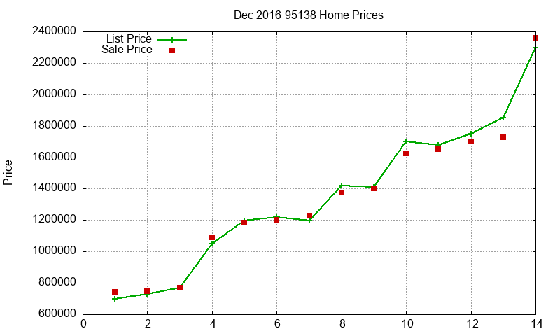 95138 Homes Just Sold 2016-12 95138 Homes Just Sold 2016-12