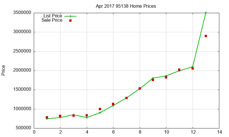 95138 Homes Just Sold 2017-04 95138 Homes Just Sold 2017-04