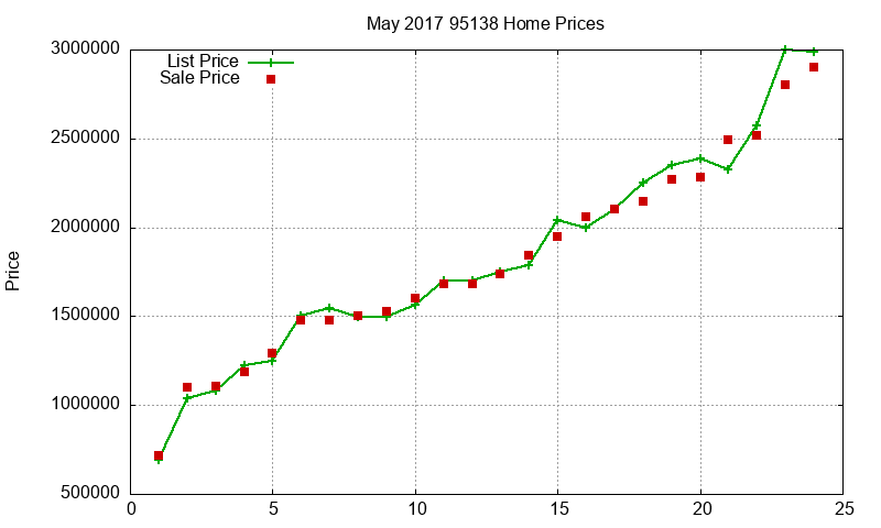 95138 Homes Just Sold 2017-05 95138 Homes Just Sold 2017-05