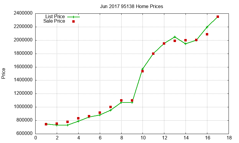 95138 Homes Just Sold 2017-06 95138 Homes Just Sold 2017-06