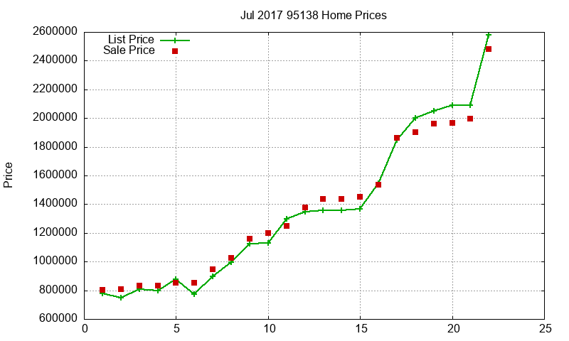 95138 Homes Just Sold 2017-07 95138 Homes Just Sold 2017-07