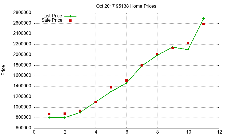 95138 Homes Just Sold 2017-10 95138 Homes Just Sold 2017-10