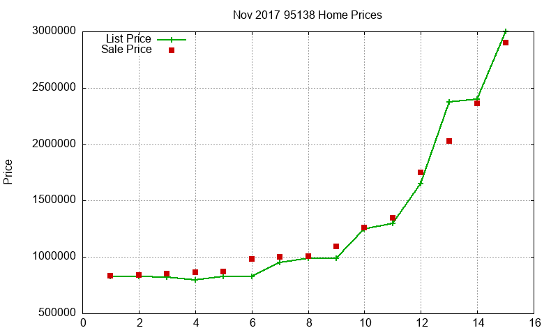 95138 Homes Just Sold 2017-11 95138 Homes Just Sold 2017-11