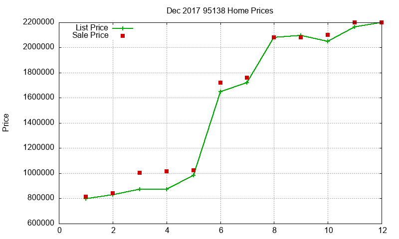 95138 Homes Just Sold 2017-12 95138 Homes Just Sold 2017-12