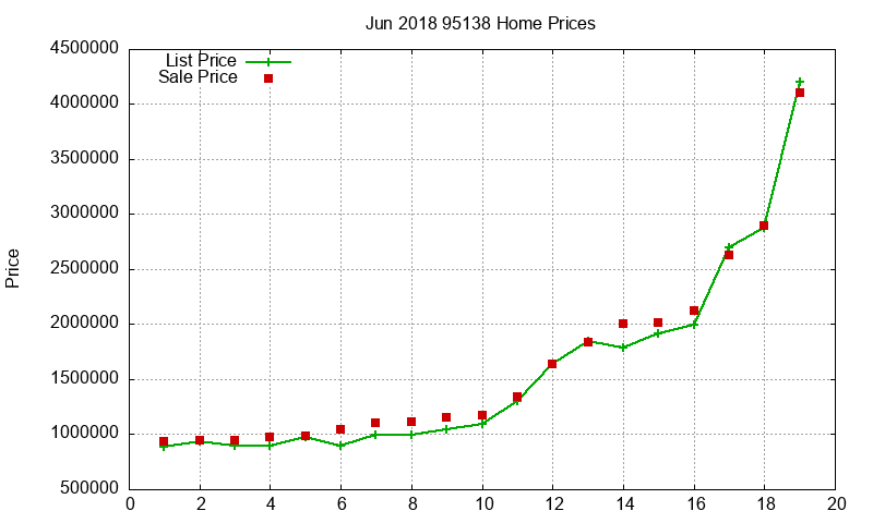 95138 Homes Just Sold 2018-06 95138 Homes Just Sold 2018-06