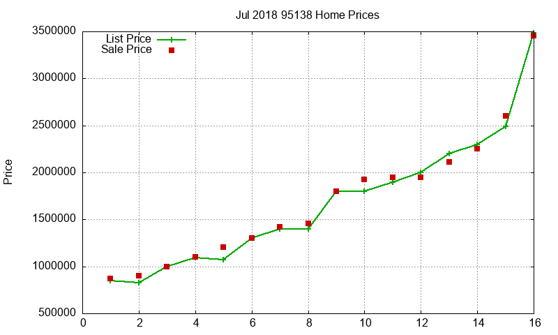 95138 Homes Just Sold 2018-07 95138 Homes Just Sold 2018-07