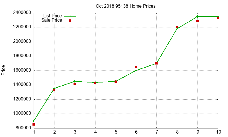 95138 Homes Just Sold 2018-10 95138 Homes Just Sold 2018-10
