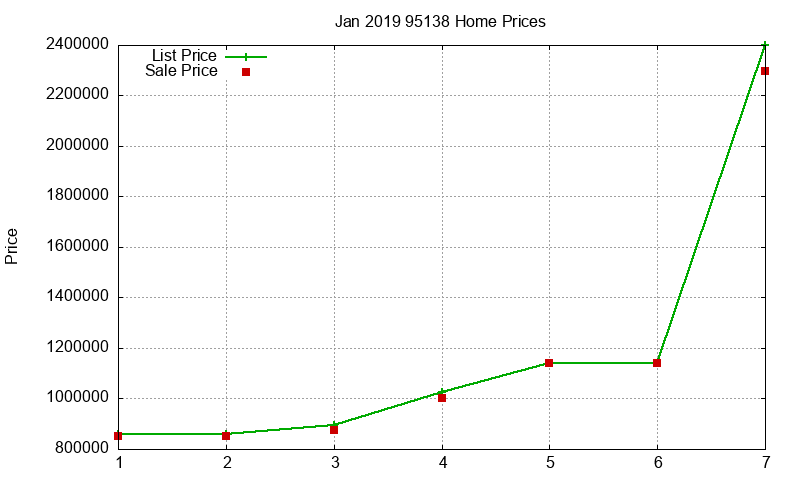 95138 Homes Just Sold 2019-01 95138 Homes Just Sold 2019-01