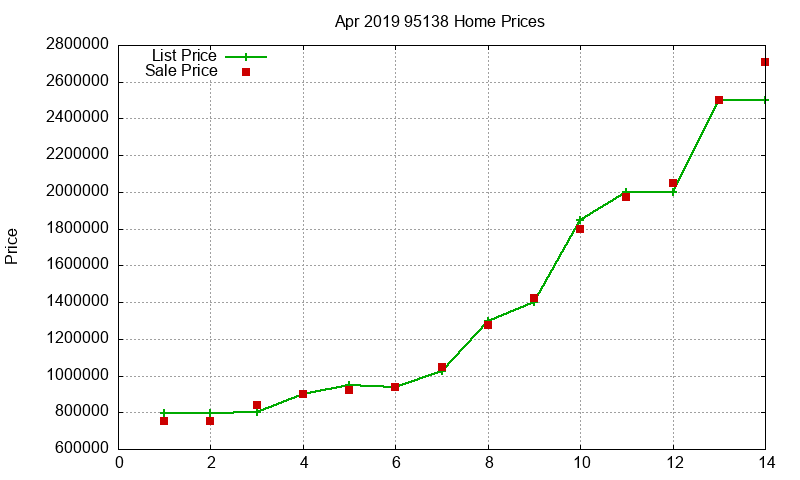 95138 Homes Just Sold 2019-04 95138 Homes Just Sold 2019-04