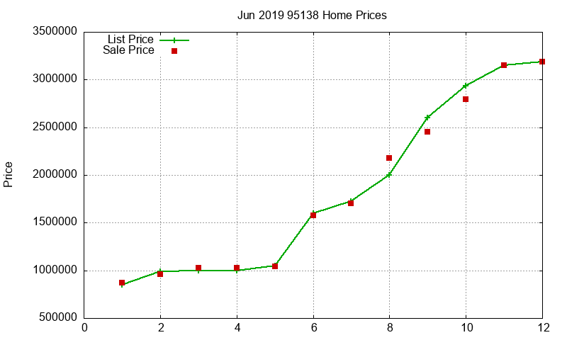 95138 Homes Just Sold 2019-06 95138 Homes Just Sold 2019-06