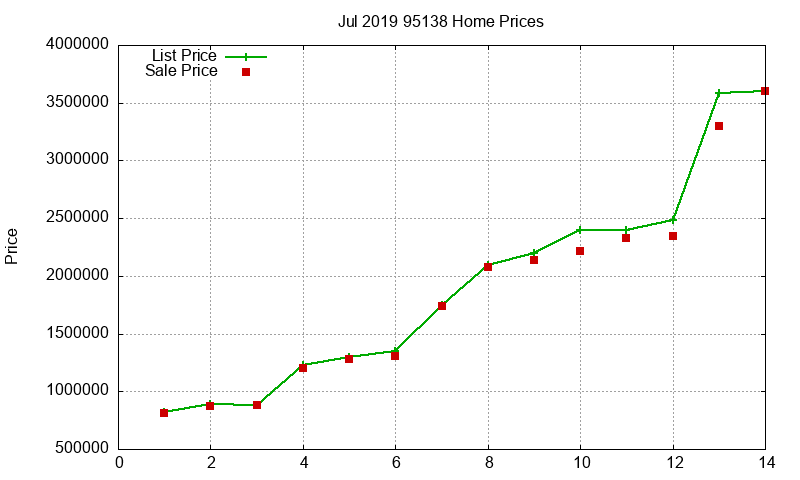 95138 Homes Just Sold 2019-07 95138 Homes Just Sold 2019-07