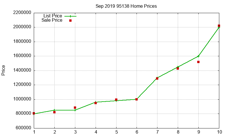95138 Homes Just Sold 2019-09 95138 Homes Just Sold 2019-09