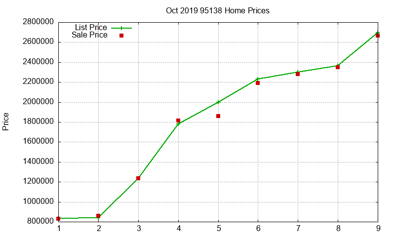 95138 Homes Just Sold 2019-10 95138 Homes Just Sold 2019-10