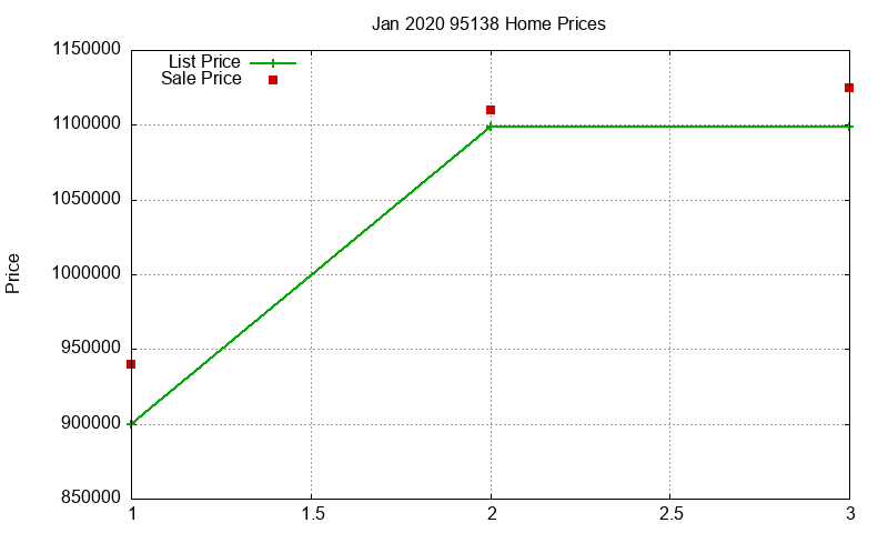 95138 Homes Just Sold 2020-01 95138 Homes Just Sold 2020-01
