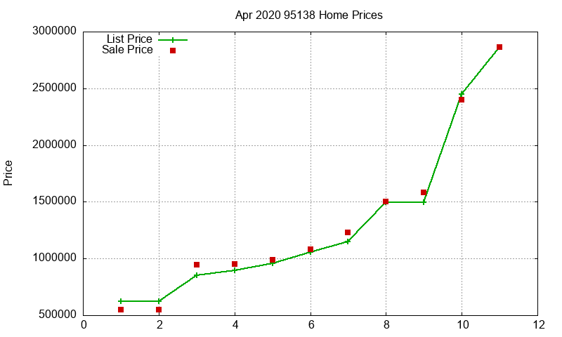 95138 Homes Just Sold 2020-04 95138 Homes Just Sold 2020-04