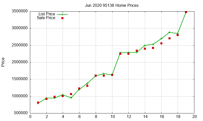 95138 Homes Just Sold 2020-06 95138 Homes Just Sold 2020-06