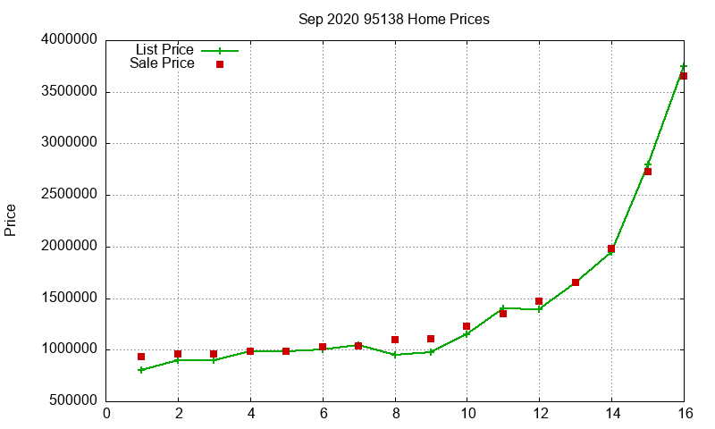 95138 Homes Just Sold 2020-09 95138 Homes Just Sold 2020-09