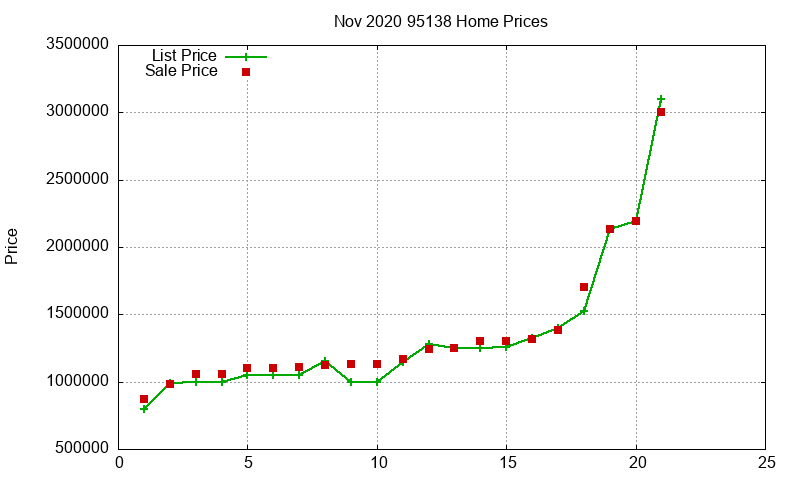 95138 Homes Just Sold 2020-11 95138 Homes Just Sold 2020-11