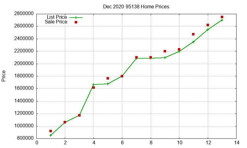 95138 Homes Just Sold 2020-12 95138 Homes Just Sold 2020-12