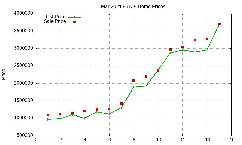 95138 Homes Just Sold 2021-03 95138 Homes Just Sold 2021-03
