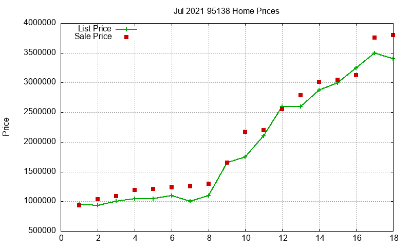 95138 Homes Just Sold 2021-07 95138 Homes Just Sold 2021-07