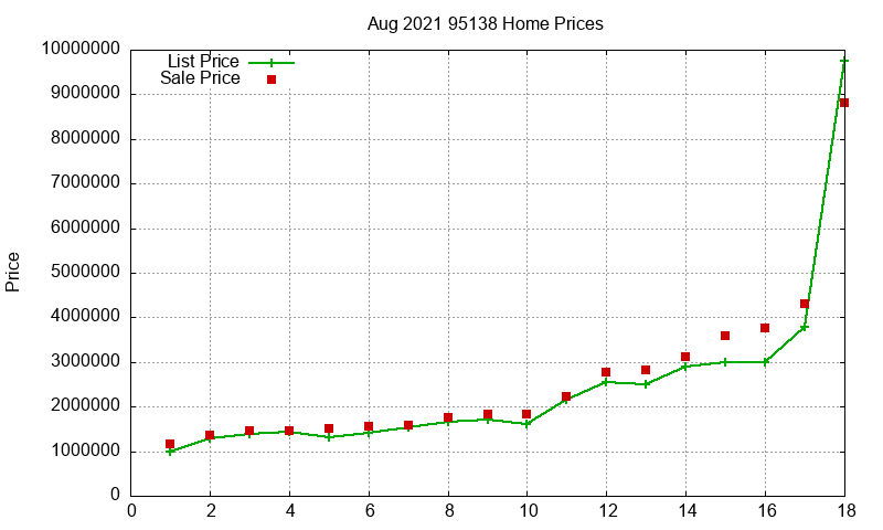 95138 Homes Just Sold 2021-08 95138 Homes Just Sold 2021-08