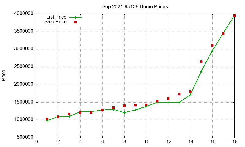 95138 Homes Just Sold 2021-09 95138 Homes Just Sold 2021-09