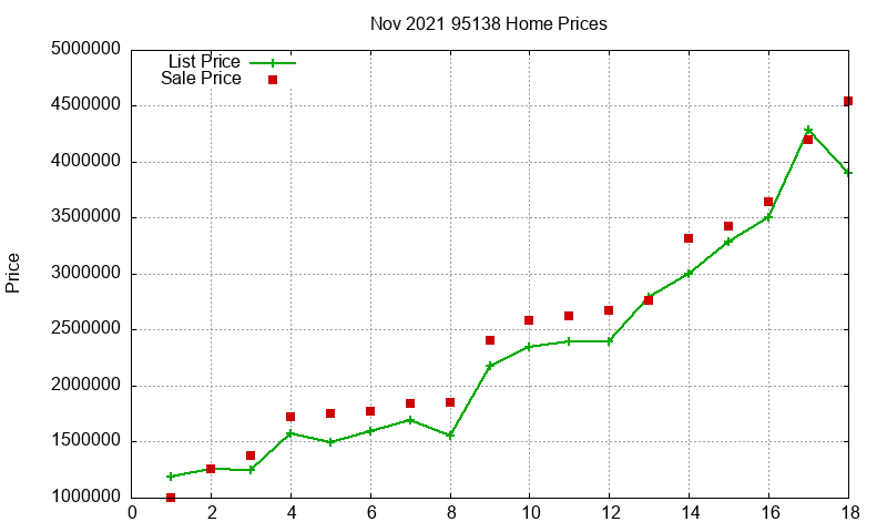 95138 Homes Just Sold 2021-11 95138 Homes Just Sold 2021-11