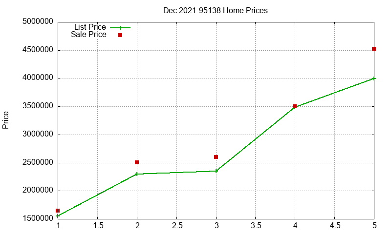 95138 Homes Just Sold 2021-12 95138 Homes Just Sold 2021-12
