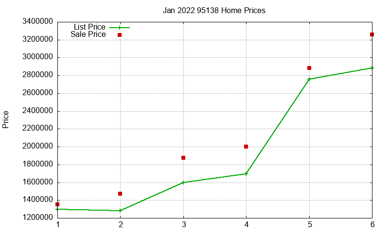95138 Homes Just Sold 2022-01 95138 Homes Just Sold 2022-01