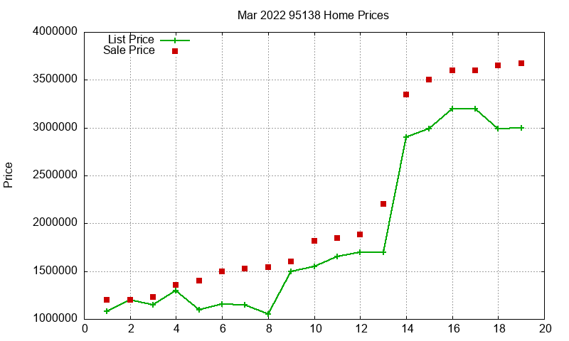 95138 Homes Just Sold 2022-03 95138 Homes Just Sold 2022-03