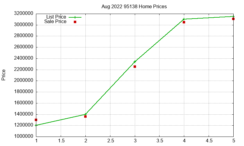 95138 Homes Just Sold 2022-08 95138 Homes Just Sold 2022-08