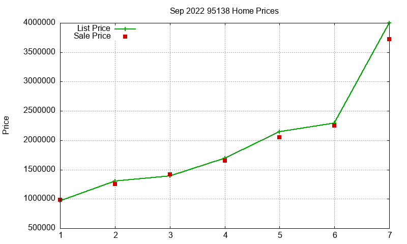 95138 Homes Just Sold 2022-09 95138 Homes Just Sold 2022-09