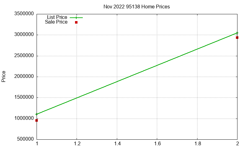 95138 Homes Just Sold 2022-11 95138 Homes Just Sold 2022-11