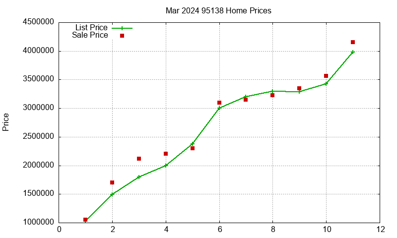95138 Homes Just Sold 2024-03 95138 Homes Just Sold 2024-03