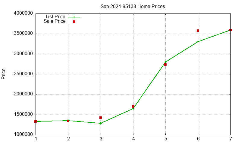 95138 Homes Just Sold 2024-09 95138 Homes Just Sold 2024-09