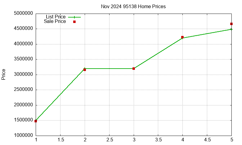 95138 Homes Just Sold 2024-11 95138 Homes Just Sold 2024-11