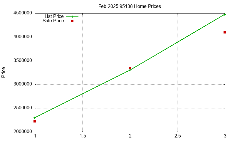 95138 Homes Just Sold 2025-02 95138 Homes Just Sold 2025-02