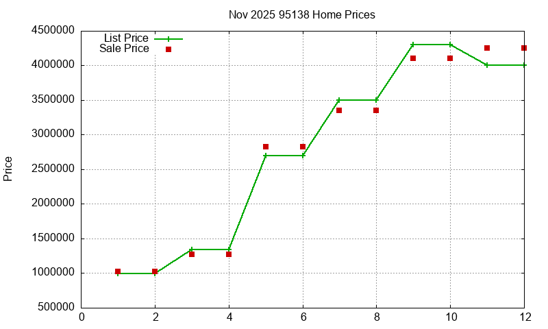 95138 Homes Just Sold 2025-11 95138 Homes Just Sold 2025-11