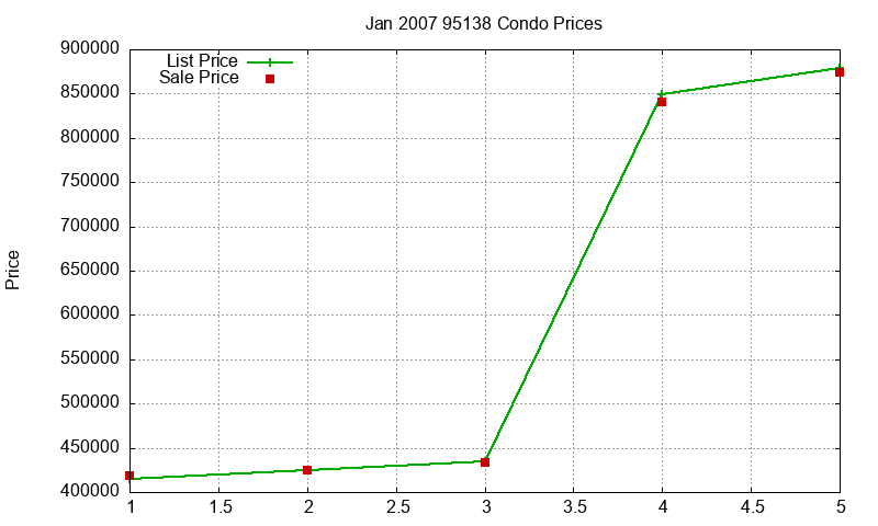 95138 Condos Just Sold 2007-01 95138 Condos Just Sold 2007-01