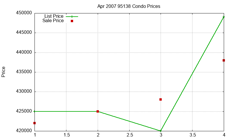 95138 Condos Just Sold 2007-04 95138 Condos Just Sold 2007-04